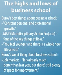 part of burovs mba research and application included